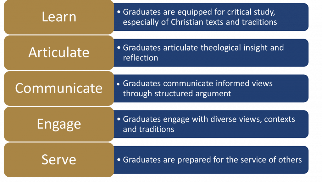 UD Graduate Attributes